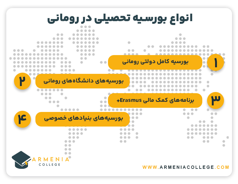 انواع بورسیه تحصیلی در رومانی