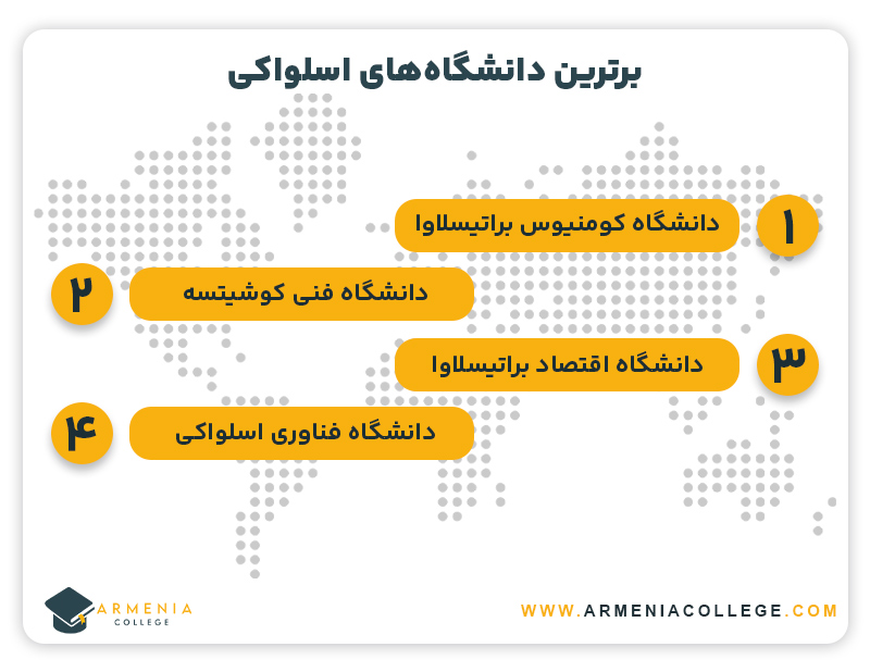 برترین دانشگاه‌های اسلواکی