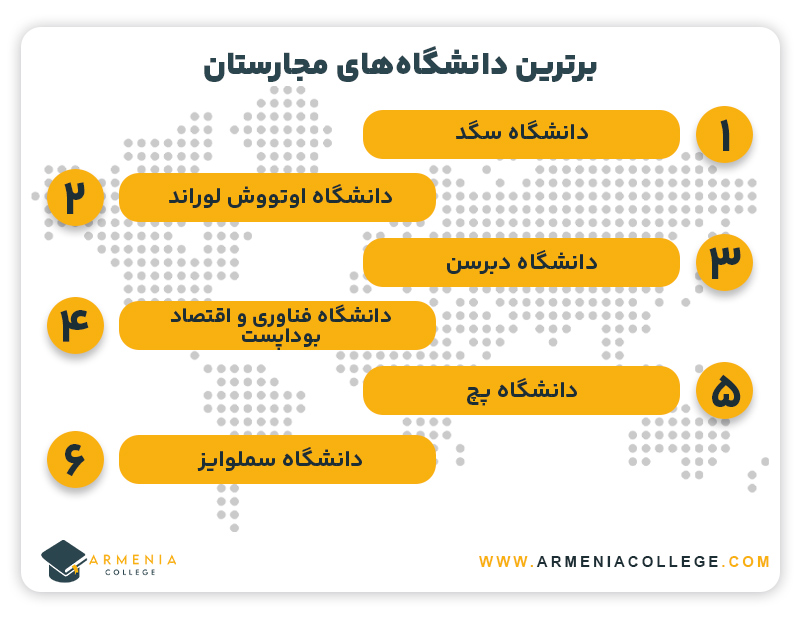 برترین دانشگاه‌های مجارستان