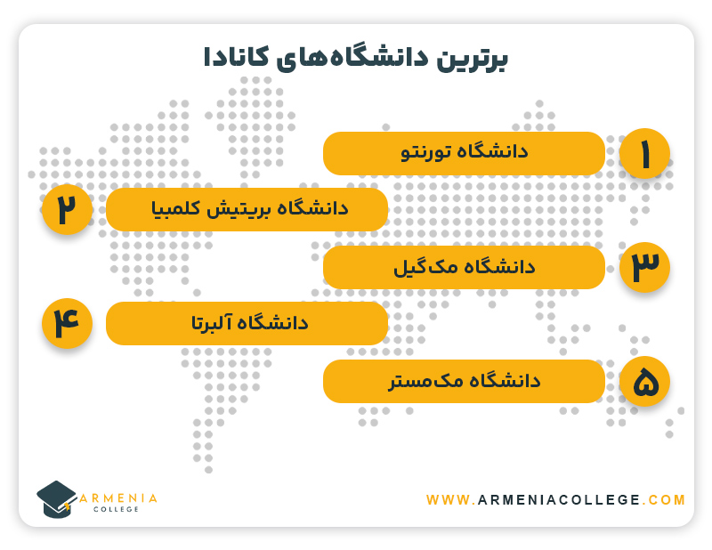 برترین دانشگاه‌های کانادا