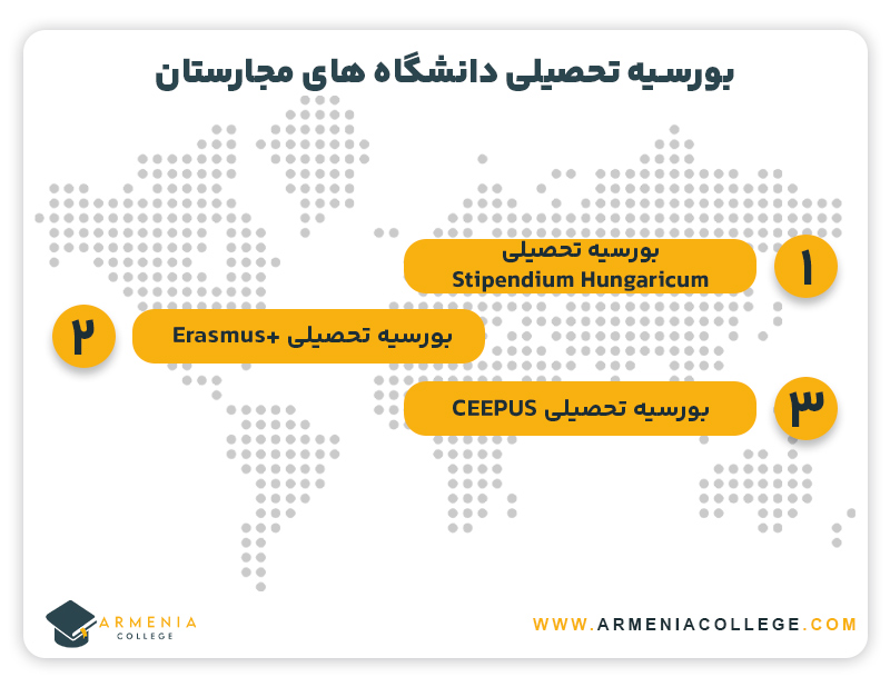 بورسیه تحصیلی دانشگاه های مجارستان