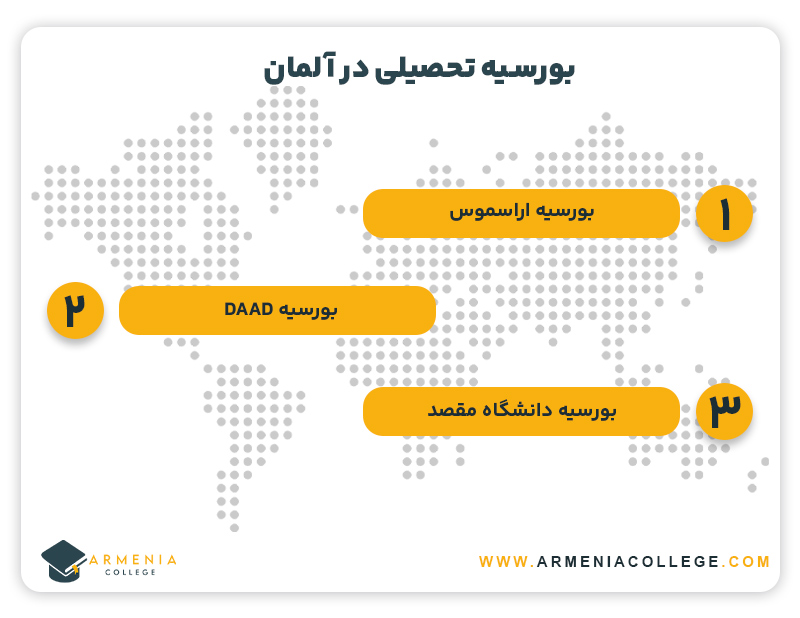 بورسیه تحصیلی در آلمان