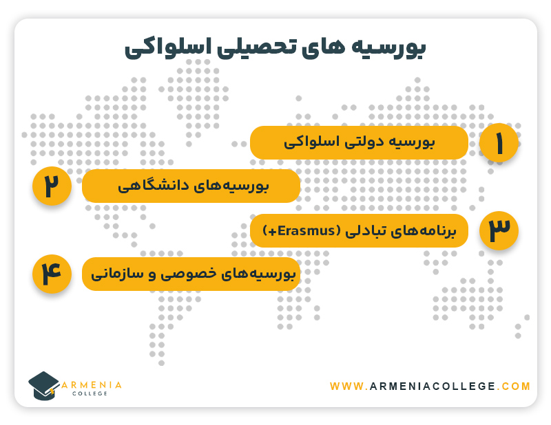 بورسیه های تحصیلی اسلواکی