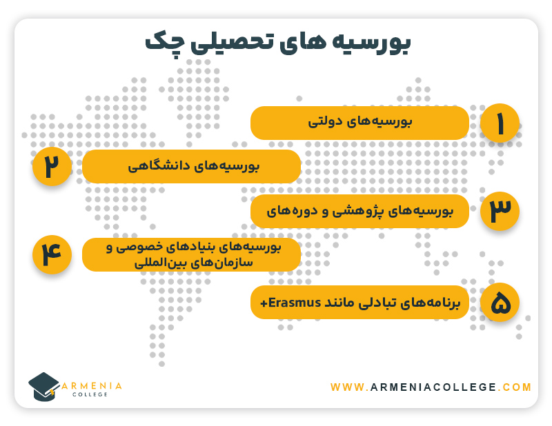 بورسیه های تحصیلی چک