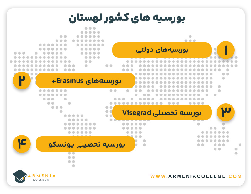 بورسیه های کشور لهستان