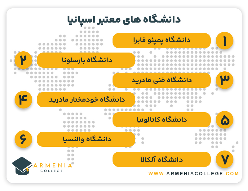 دانشگاه های معتبر اسپانیا