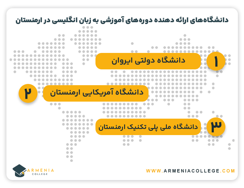 دانشگاه‌های ارائه دهنده دوره‌های آموزشی به زبان انگلیسی در ارمنستان