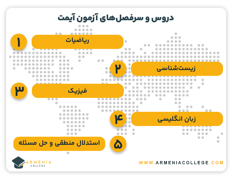 دروس و سرفصل‌های آزمون آیمت