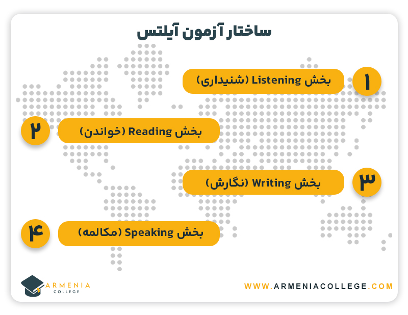 ساختار آزمون آیلتس
