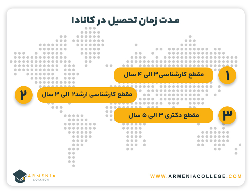 مدت زمان تحصیل در کانادا