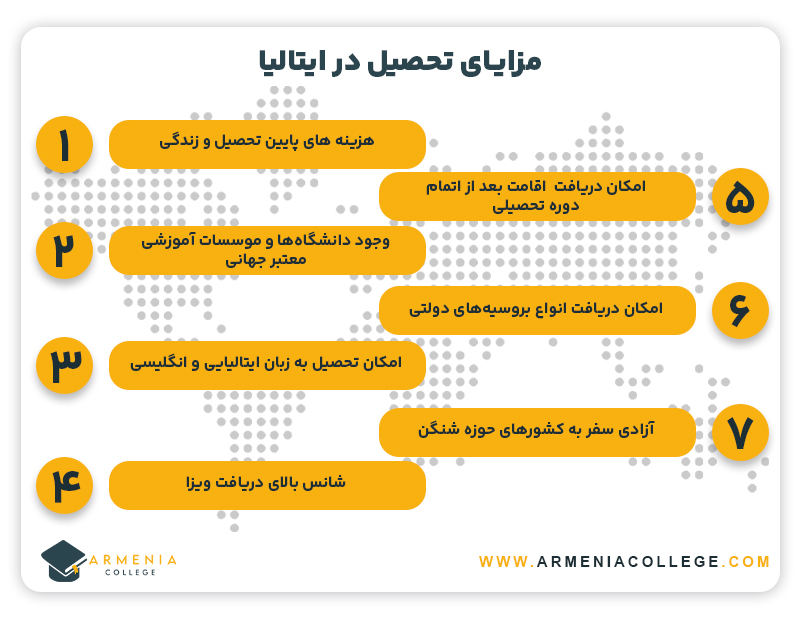 مزایای تحصیل در ایتالیا