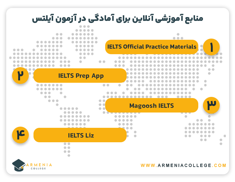 منابع آموزشی آنلاین برای آمادگی در آزمون آیلتس