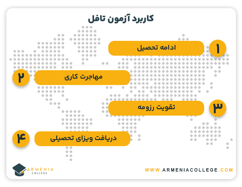 کاربرد آزمون تافل